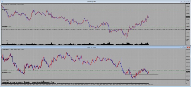 EUR\USD разворот??? EUR\USD разворот???