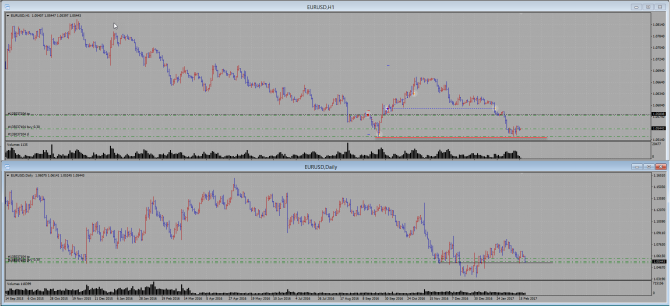 EUR\USD, EUR\NZD �������� ������ �������, �������� �����